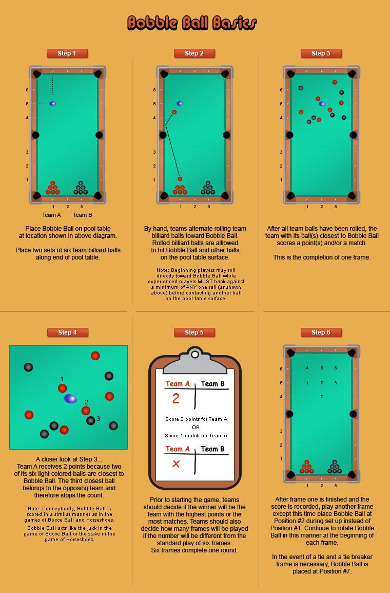 Original Bobble Ball Basics six-step rule diagram